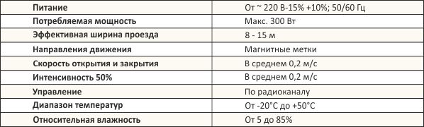 mobilnye_ograzhdeniya._tehnicheskie_harakteristiki.jpg