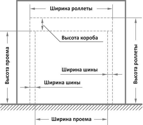 rolletnye_reshetki_tip_montazha_1_1.jpg